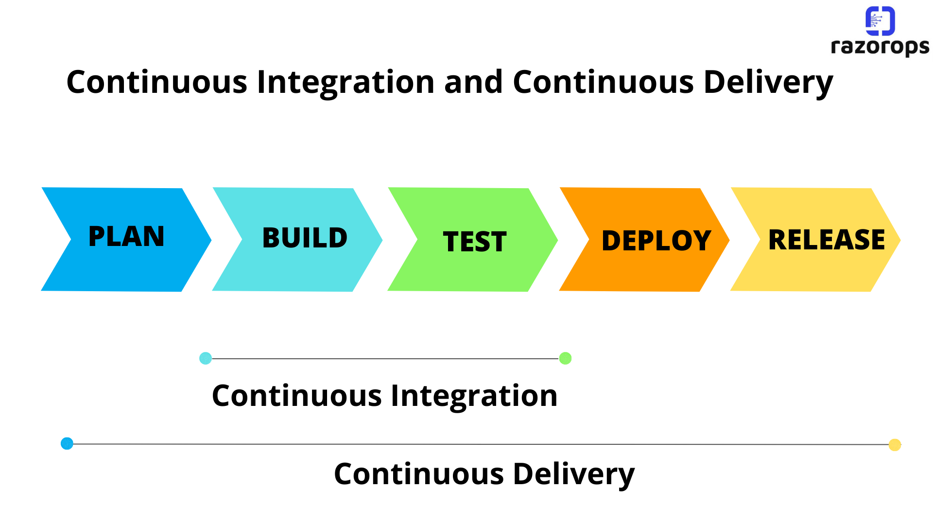 What Is Continuous Integration Testing